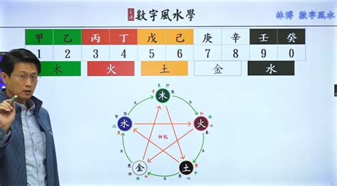 幸運手機號碼|《數字能量》08 完結篇：如何挑選手機號碼